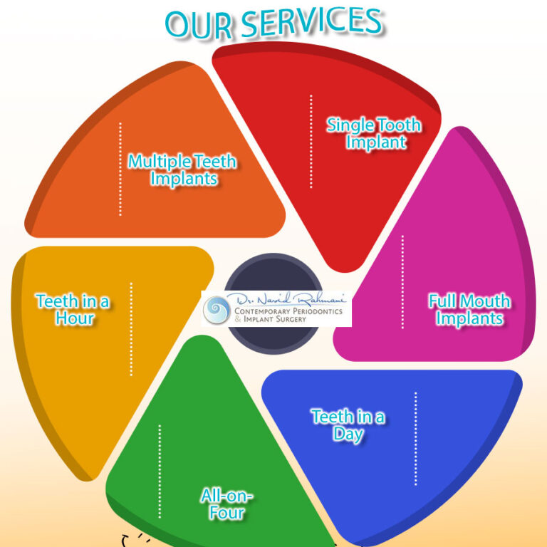 NYC Dental Implants Center 4x4 768x768