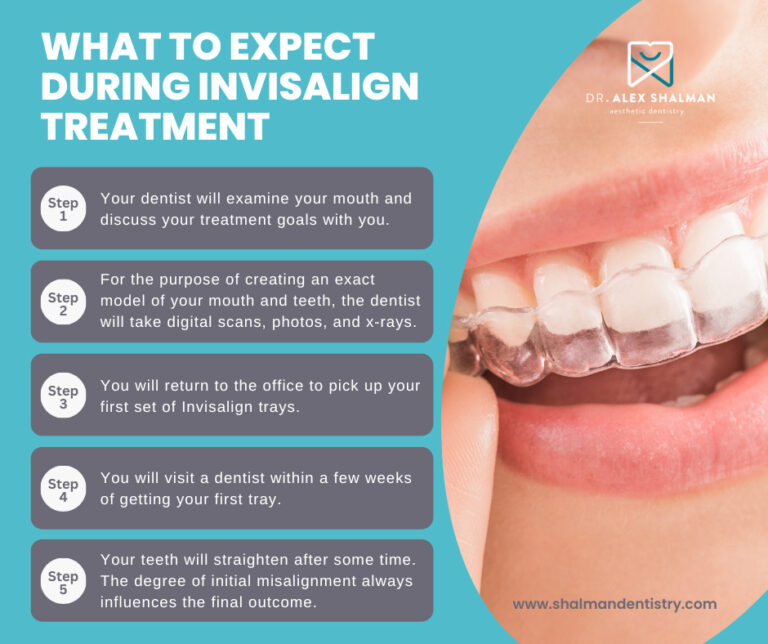 What to Expect During Invisalign Treatment 768x644