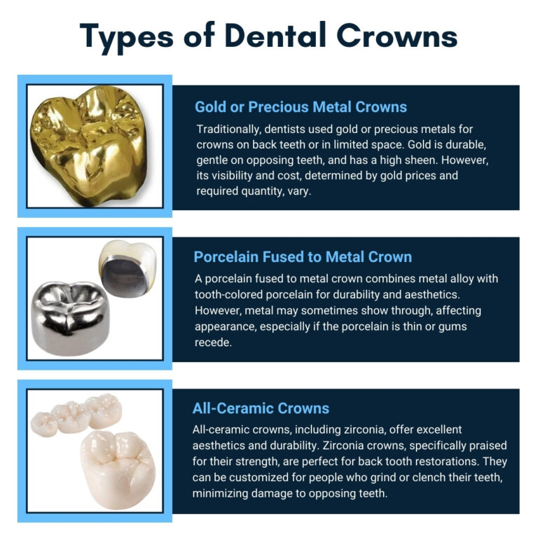 dental crowns 768x768