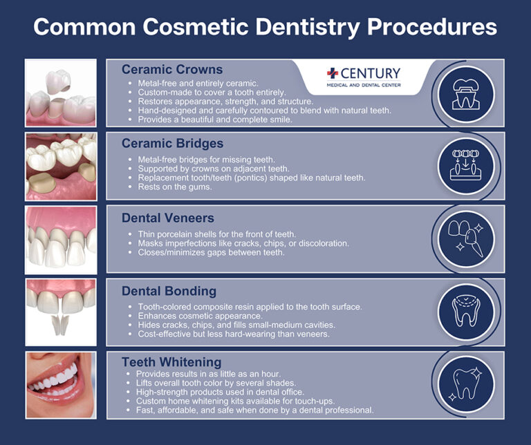 сommon сosmetic dentistry procedures 768x644